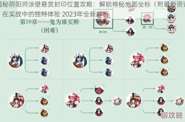 2025阴阳师悬赏封印判官击杀地点及探索掉落奖励详解