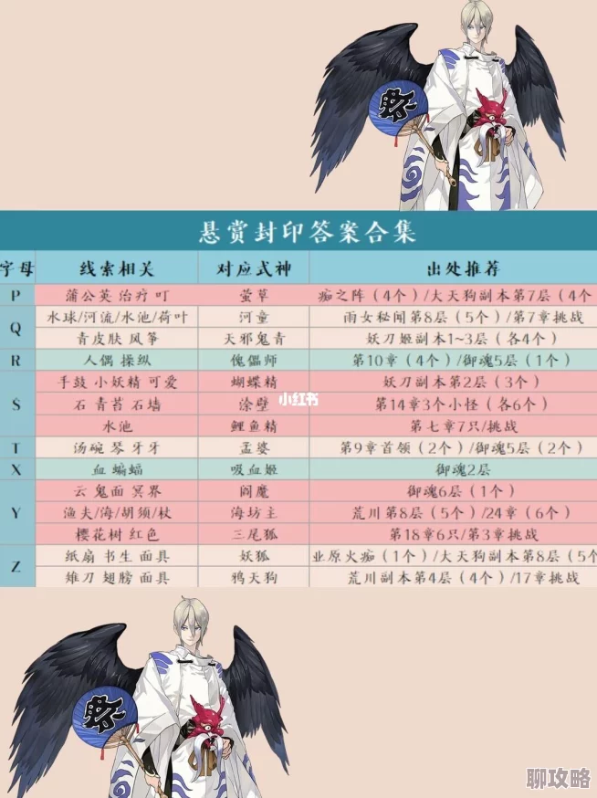 2025阴阳师悬赏封印判官击杀地点及探索掉落奖励详解