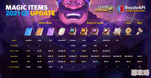 2025年皇室战争周末金币购卡攻略：每日限购多少张卡牌最划算？