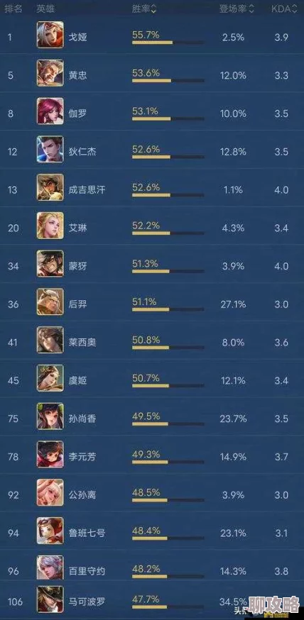 2025年王者荣耀最易五杀英雄排行：新版本热门刺客与射手推荐