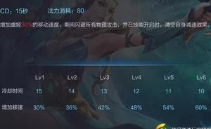 2025年王者荣耀热门推荐：上手容易TOP10暴力英雄全面解析