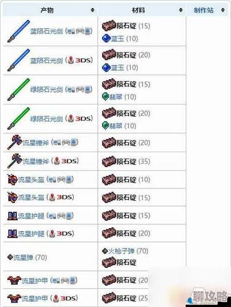 2025年热门游戏攻略：泰拉瑞亚高效挖掘殒铁矿石，必备锄头选择指南