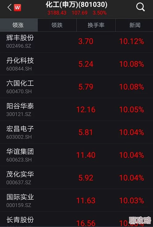 2025年热门游戏趋势：召唤师联盟阿狸包子铺每日赠送180点体力新玩法