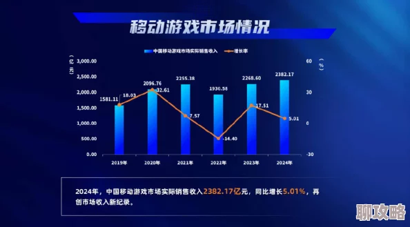 2025年诛仙手游策划见面会：玩家答疑内容及热门游戏趋势汇总